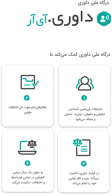 داوری - آی آر